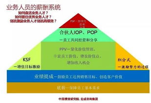 企业管理的八大核心机制 实现高效运营与持续发展