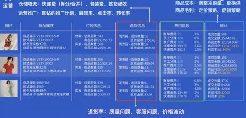 数据分析驱动电商企业管理变革 影刀RPA与聚水潭的智能对话实践