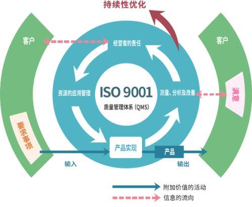 创统科技 以标准化产品管理体系驱动企业高质量发展